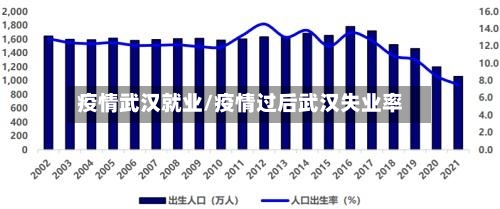 疫情武汉就业/疫情过后武汉失业率-第2张图片