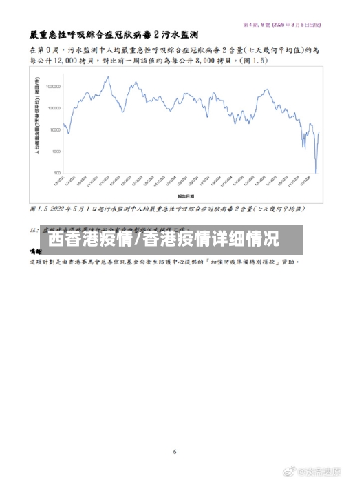 西香港疫情/香港疫情详细情况-第3张图片