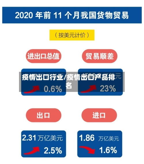 疫情出口行业/疫情出口产品排名-第1张图片