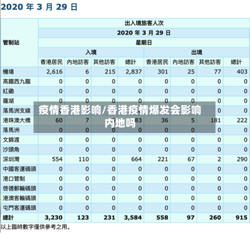 疫情香港影响/香港疫情爆发会影响内地吗-第2张图片