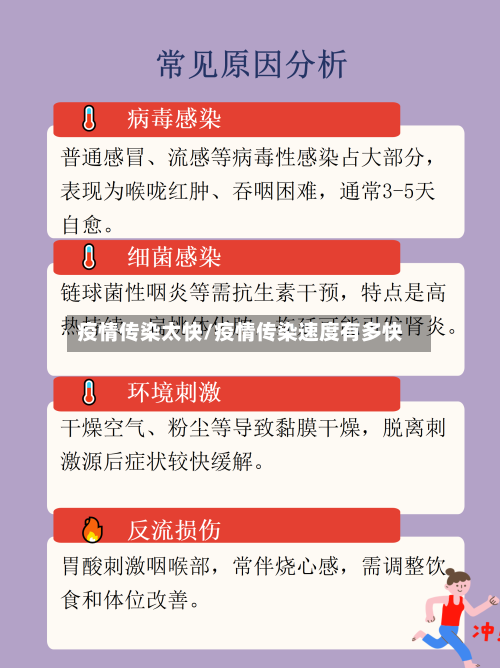 疫情传染太快/疫情传染速度有多快-第1张图片