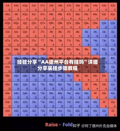 经验分享“AA德州平台有挂吗	”详细分享装挂步骤教程-第1张图片