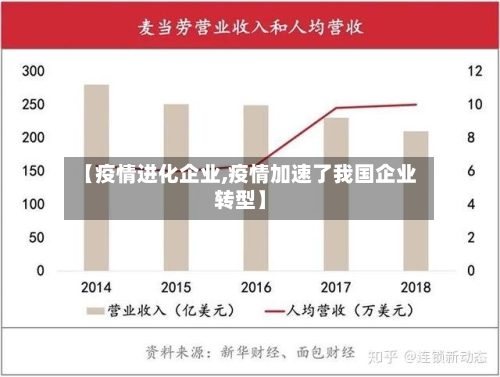 【疫情进化企业,疫情加速了我国企业转型】-第3张图片