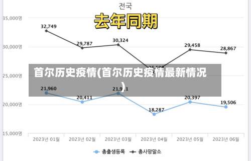 首尔历史疫情(首尔历史疫情最新情况)-第3张图片