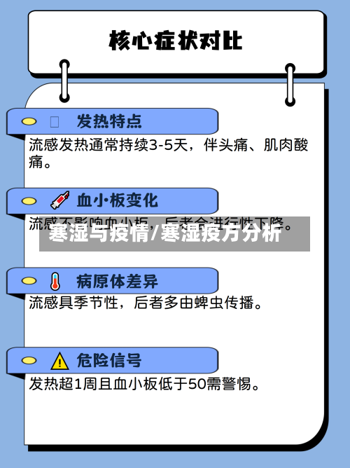 寒湿与疫情/寒湿疫方分析-第2张图片