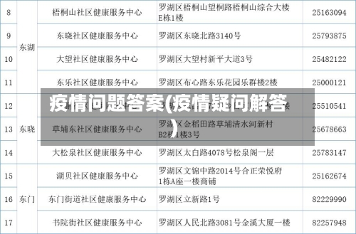 疫情问题答案(疫情疑问解答)-第2张图片