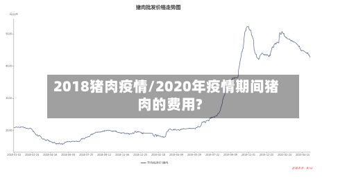 2018猪肉疫情/2020年疫情期间猪肉的费用?-第1张图片