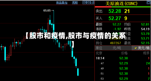 【股市和疫情,股市与疫情的关系】-第1张图片