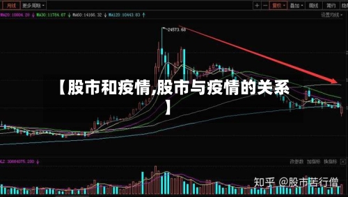 【股市和疫情,股市与疫情的关系】-第2张图片