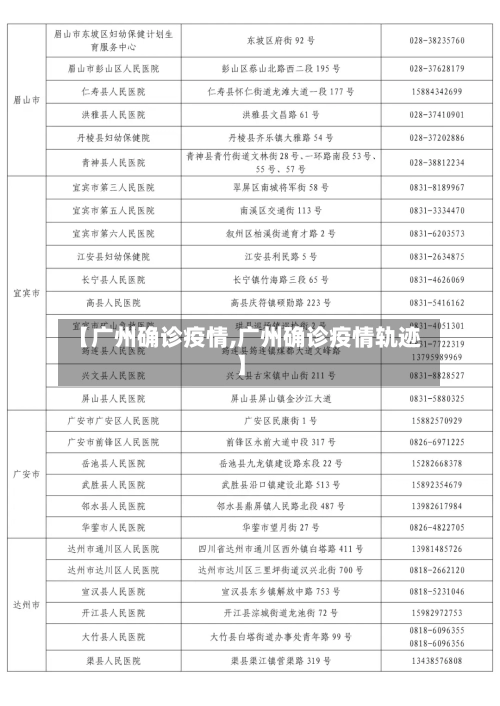 【广州确诊疫情,广州确诊疫情轨迹】-第2张图片
