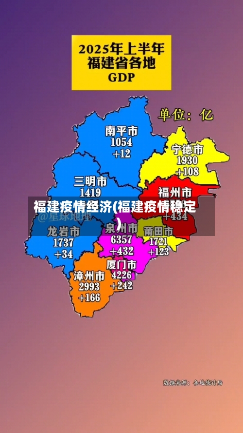 福建疫情经济(福建疫情稳定)-第1张图片