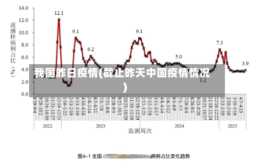 我国昨日疫情(截止昨天中国疫情情况)-第2张图片