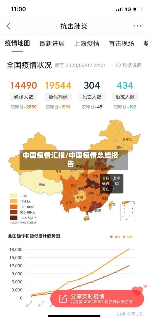 中国疫情汇报/中国疫情总结报告-第1张图片