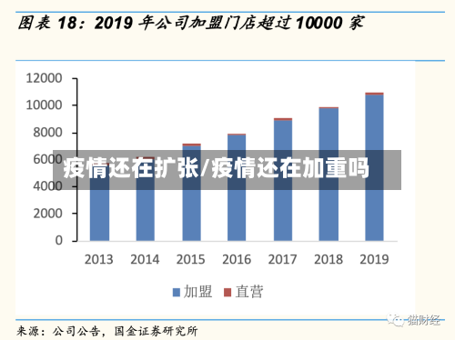 疫情还在扩张/疫情还在加重吗-第1张图片