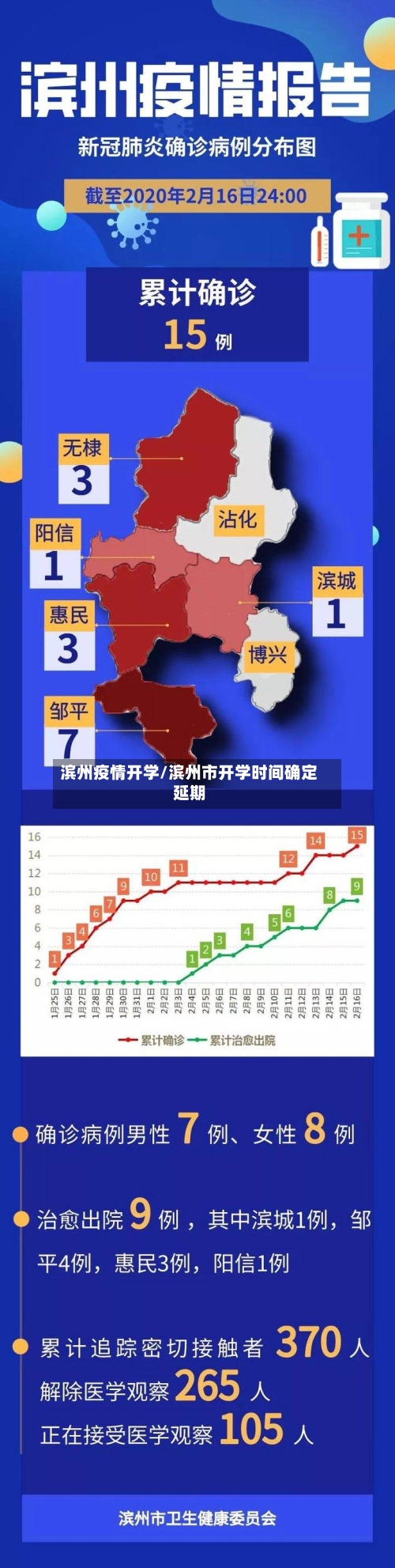 滨州疫情开学/滨州市开学时间确定延期-第1张图片