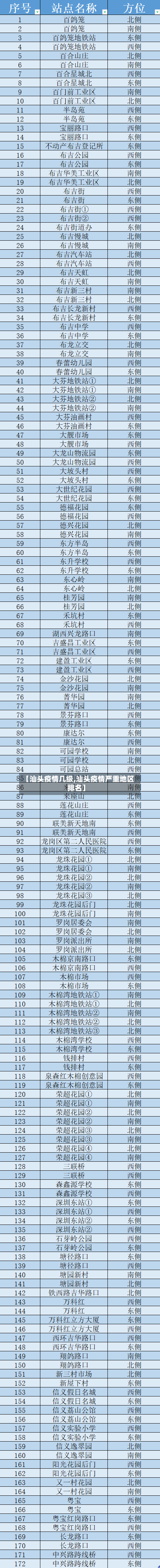 【汕头疫情几级,汕头疫情严重地区排名】-第2张图片