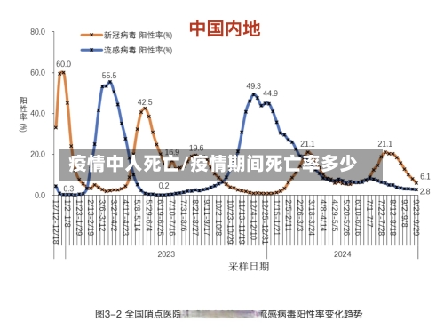 疫情中人死亡/疫情期间死亡率多少-第1张图片