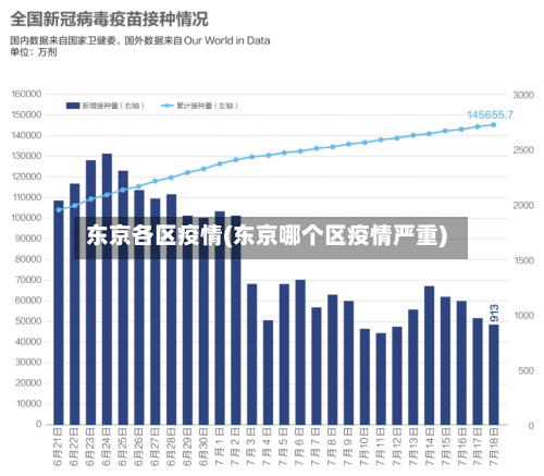 东京各区疫情(东京哪个区疫情严重)-第1张图片