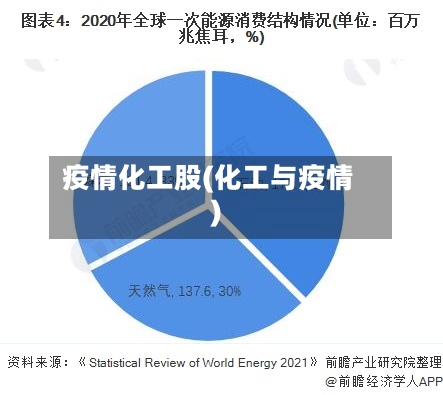 疫情化工股(化工与疫情)-第1张图片