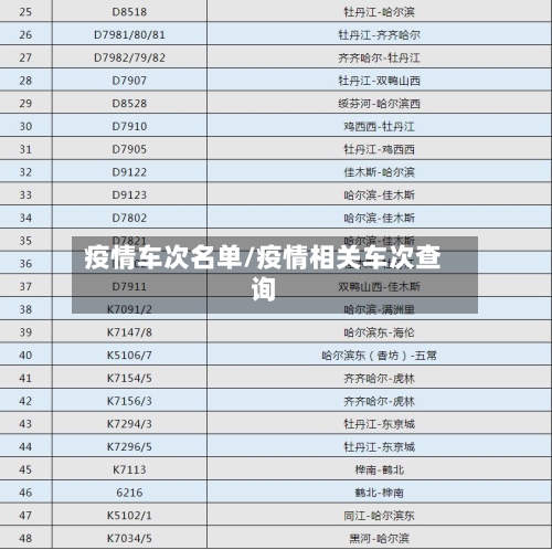 疫情车次名单/疫情相关车次查询-第1张图片