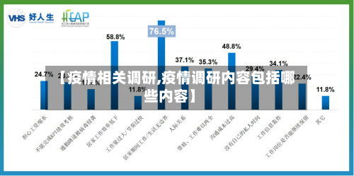 【疫情相关调研,疫情调研内容包括哪些内容】-第1张图片