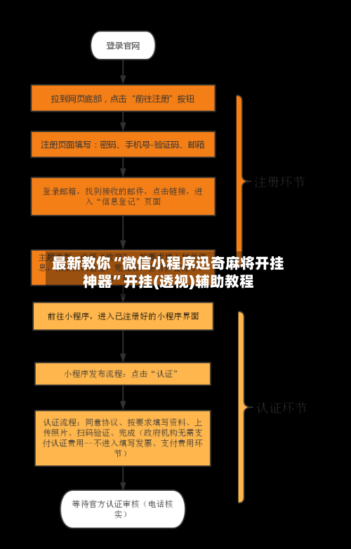 最新教你“微信小程序迅奇麻将开挂神器	”开挂(透视)辅助教程-第1张图片