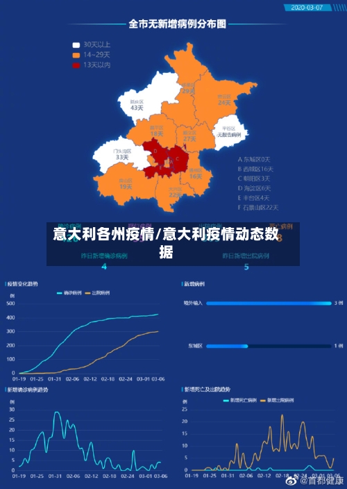 意大利各州疫情/意大利疫情动态数据-第1张图片