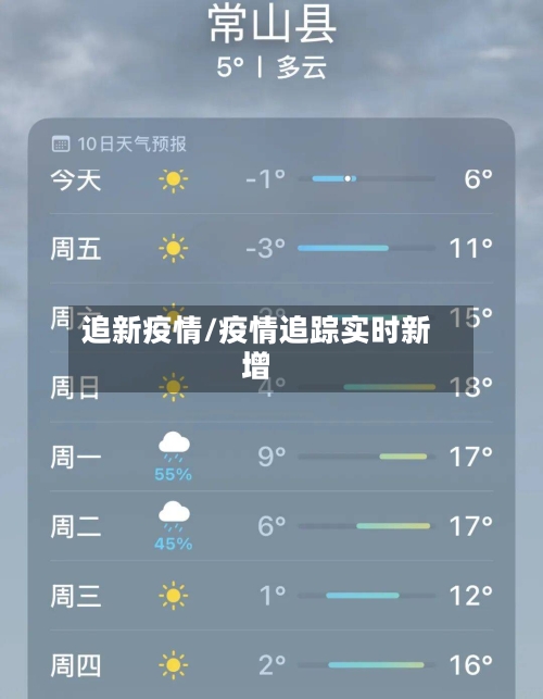 追新疫情/疫情追踪实时新增-第2张图片