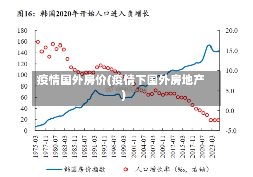 疫情国外房价(疫情下国外房地产)-第1张图片