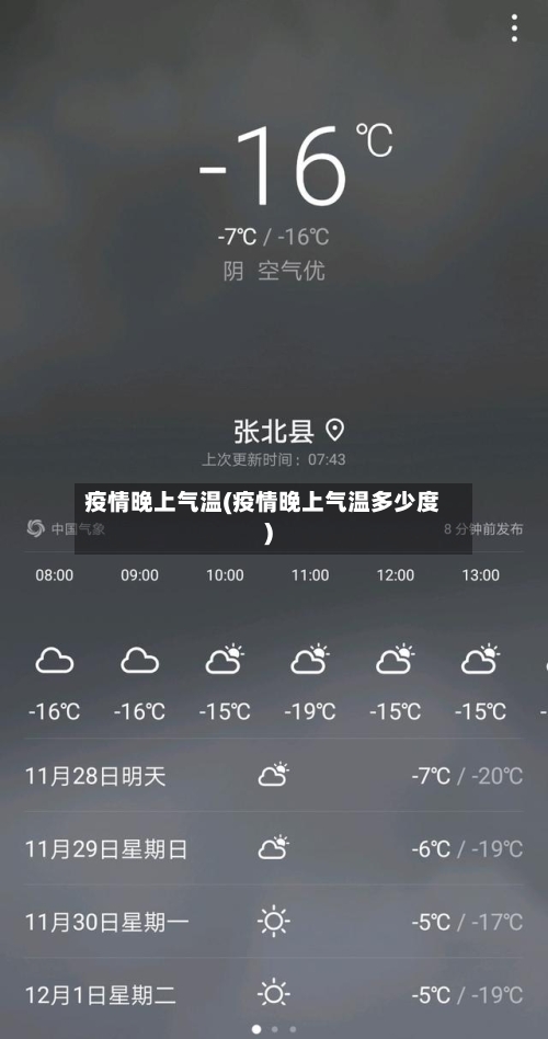 疫情晚上气温(疫情晚上气温多少度)-第1张图片