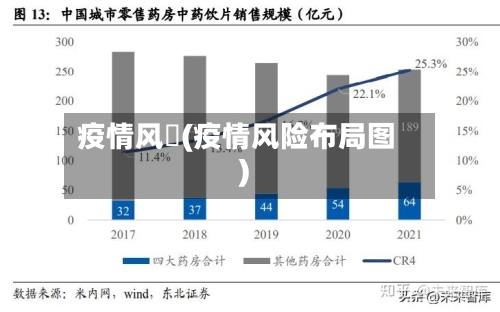 疫情风釆(疫情风险布局图)-第1张图片