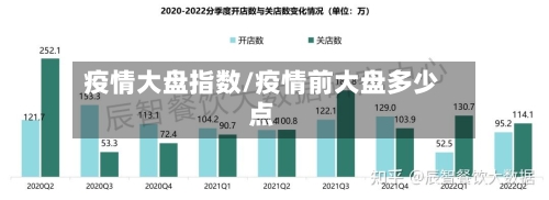 疫情大盘指数/疫情前大盘多少点-第1张图片