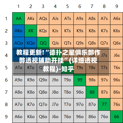 教程更新!“德扑之星俱乐部作弊透视辅助开挂”(详细透视教程)-知乎-第1张图片