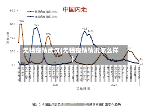无锡疫情武汉(无锡疫情情况怎么样)-第2张图片