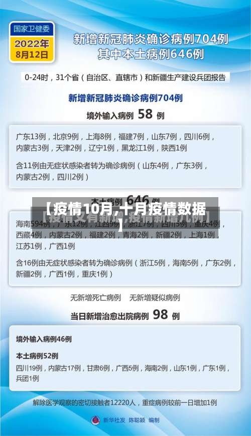 【疫情10月,十月疫情数据】-第1张图片