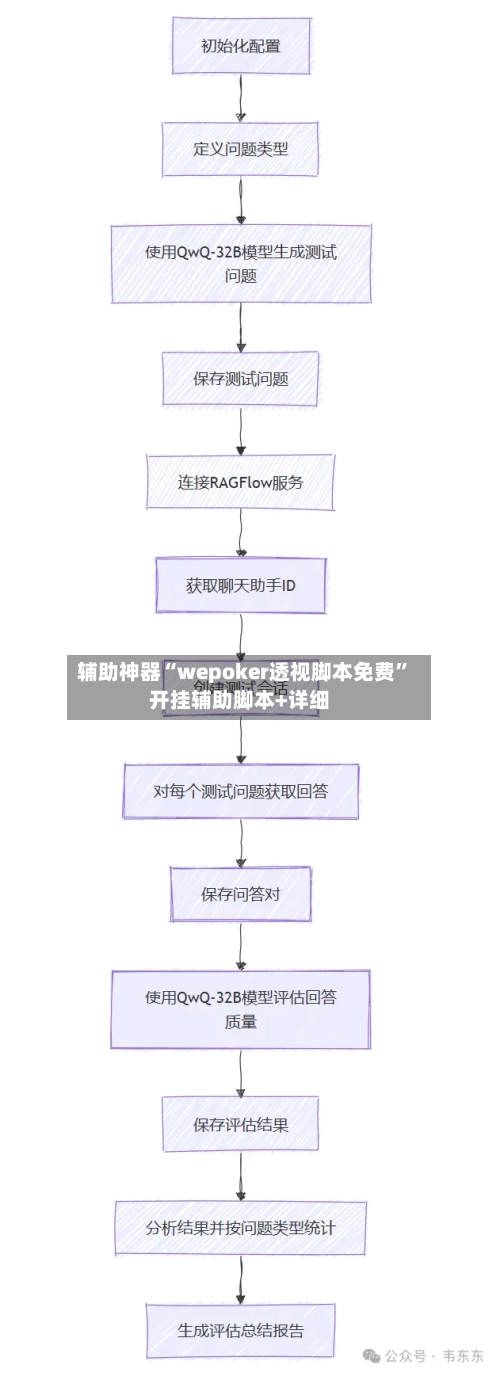 辅助神器“wepoker透视脚本免费	”开挂辅助脚本+详细-第2张图片