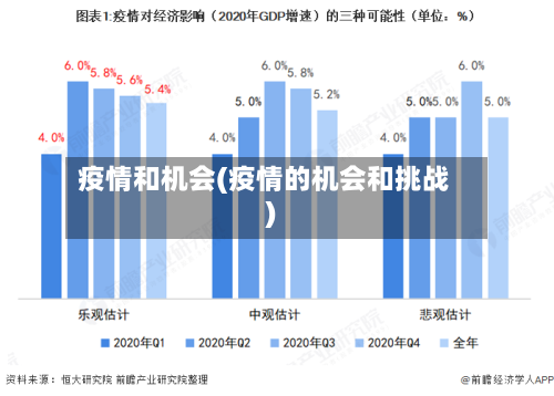 疫情和机会(疫情的机会和挑战)-第2张图片