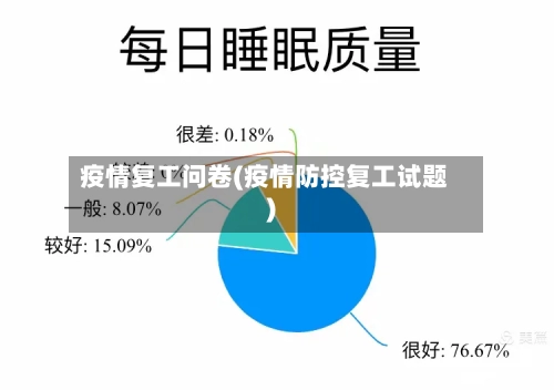 疫情复工问卷(疫情防控复工试题)-第1张图片