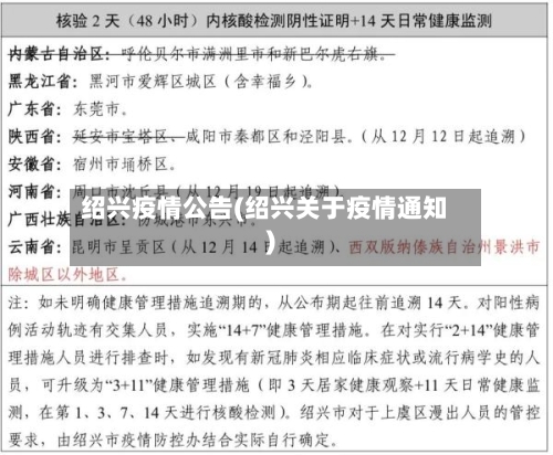 绍兴疫情公告(绍兴关于疫情通知)-第3张图片