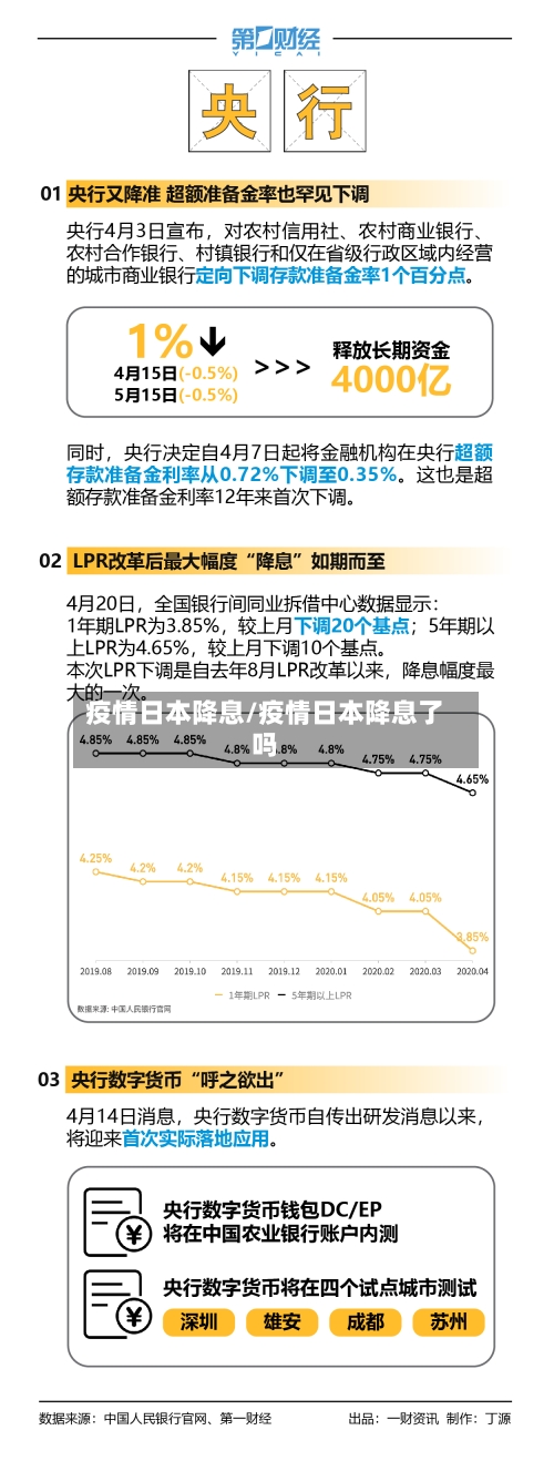 疫情日本降息/疫情日本降息了吗-第1张图片