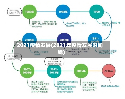 2021疫情发展(2021年疫情发展时间线)-第2张图片