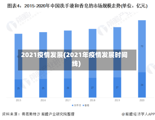 2021疫情发展(2021年疫情发展时间线)-第1张图片