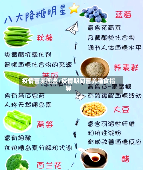 疫情营养图鉴/疫情期间营养膳食指导-第1张图片