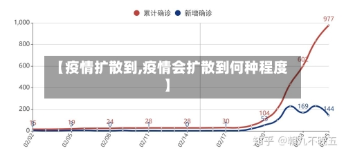 【疫情扩散到,疫情会扩散到何种程度】-第3张图片