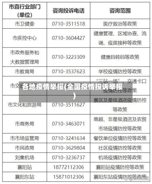 各地疫情举报(全国疫情投诉举报)-第1张图片