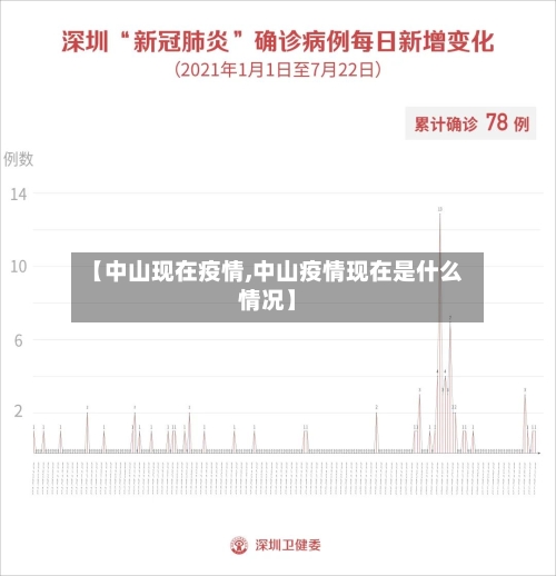 【中山现在疫情,中山疫情现在是什么情况】-第3张图片