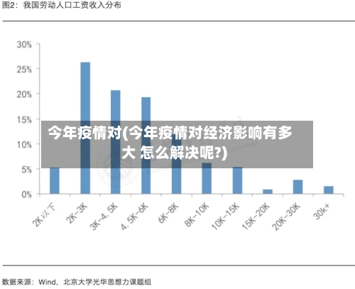 今年疫情对(今年疫情对经济影响有多大 怎么解决呢?)-第2张图片