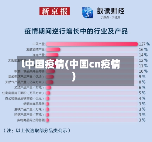 l中国疫情(中国cn疫情)-第3张图片