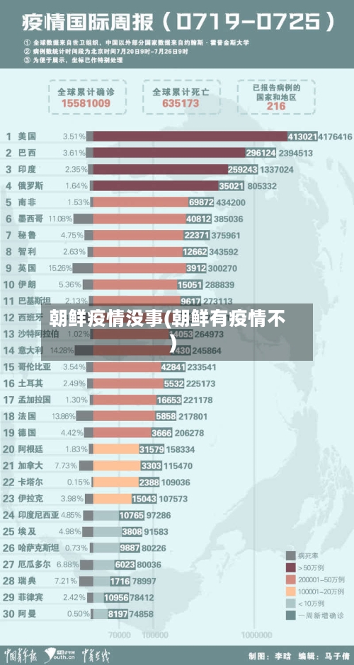 朝鲜疫情没事(朝鲜有疫情不)-第2张图片