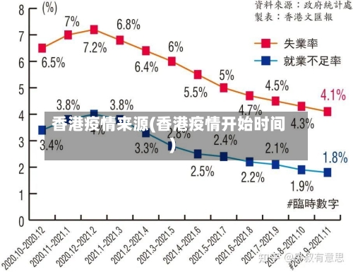 香港疫情来源(香港疫情开始时间)-第2张图片